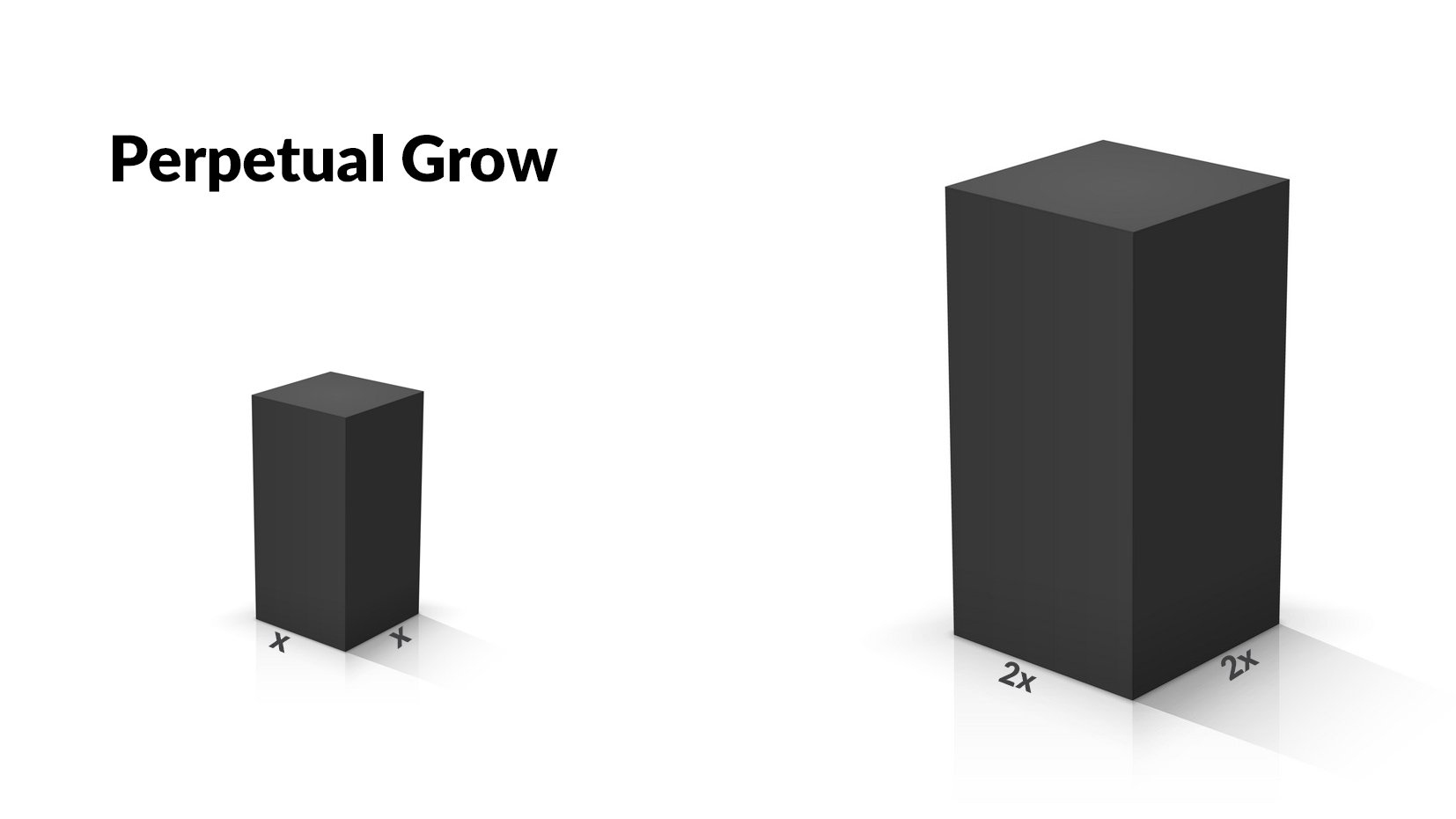 Przestrzeń uprawowa - perpetual grow